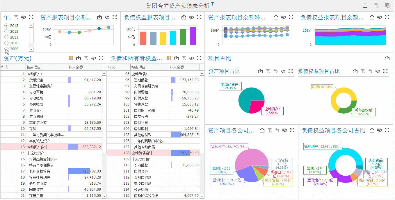动态可视化的财政报外认识奈何制制？这些模板记得保藏。